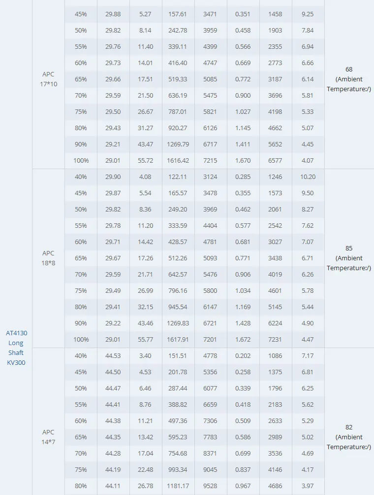 T-MOTOR, 408g Motor Dimensions : 50*79mm Internal Resistance : 60