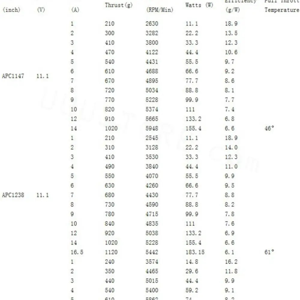 SUNNYSKY X3108S Brushless Motor SPECIFICATIONS