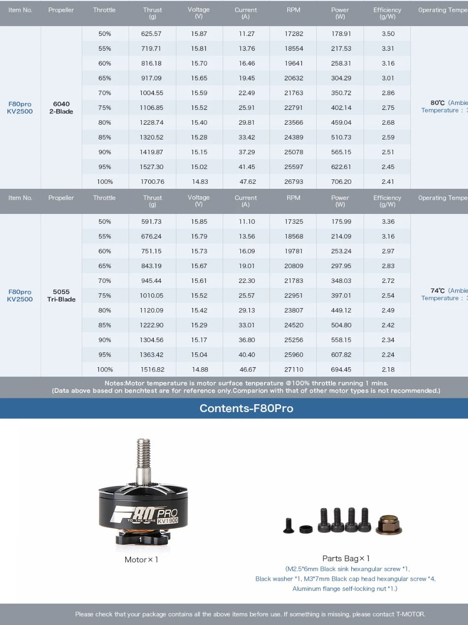 uuustore 1/2/4PCS T-MOTOR F80 PRO Material :
