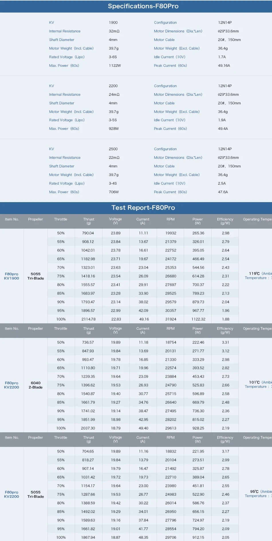 uuustore 1/2/4PCS T-MOTOR F80 PRO Material :