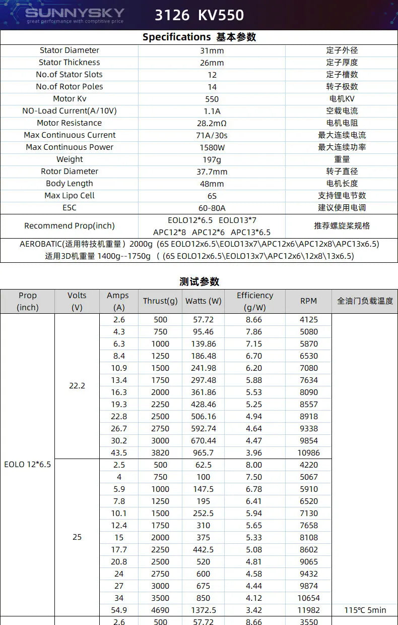 X3126 30E Fixed Wing 3D 3A Ultimate Power Motor 550kv