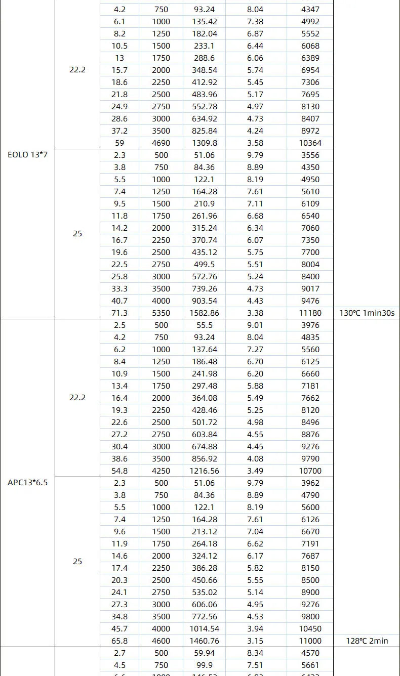 X3126 30E Fixed Wing 3D 3A Ultimate Power Motor 550kv