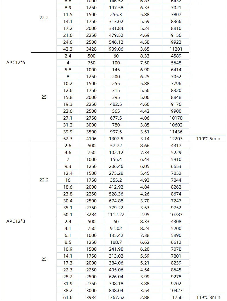 X3126 30E Fixed Wing 3D 3A Ultimate Power Motor 550kv