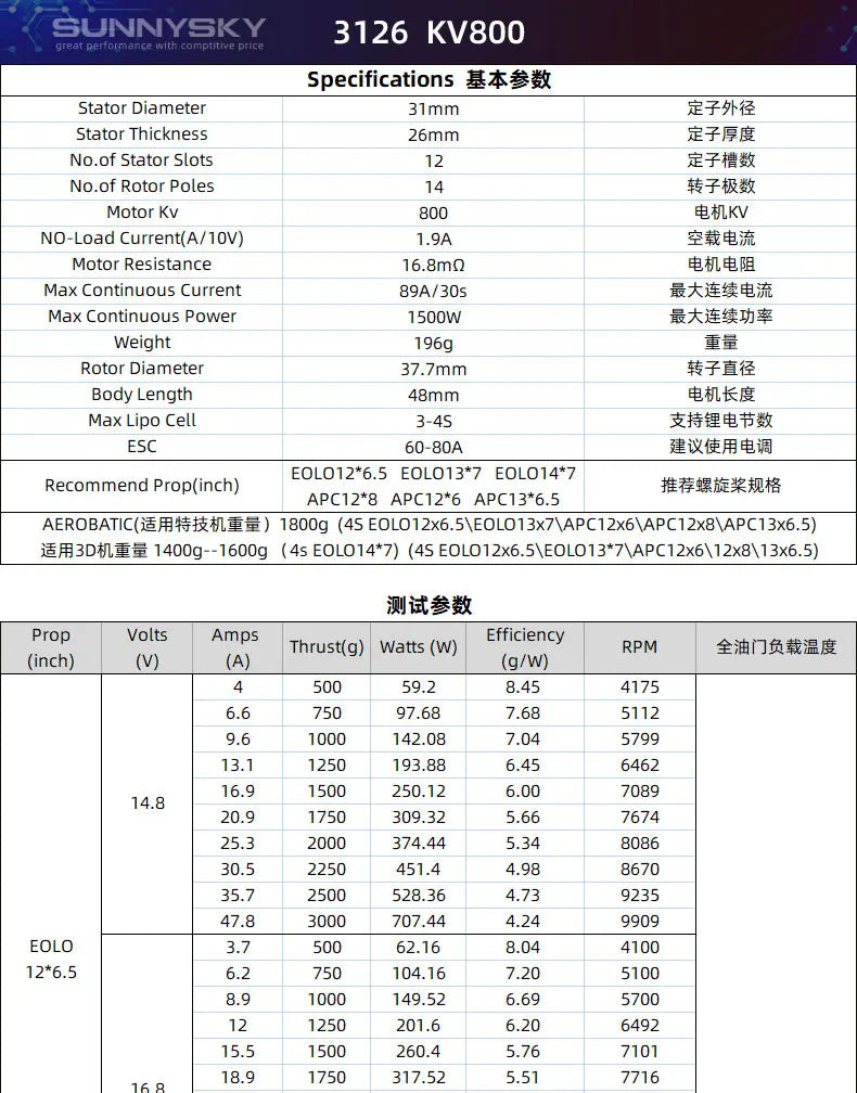 X3126 30E Fixed Wing 3D 3A Ultimate Power Motor 550kv