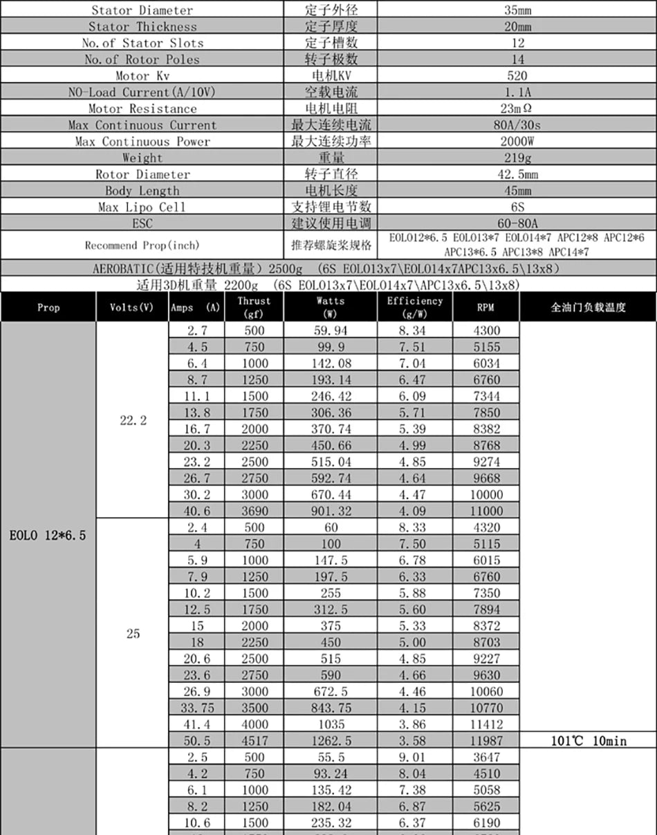 1/2/4PCS SUNNYSKY X3520-III X3530-III, Brushless Motor for RC Quadcopter Airplanes Fixed Wing UAV Plane