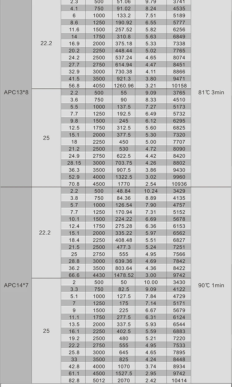 1/2/4PCS SUNNYSKY X3520-III X3530-III, Brushless Motor for RC Quadcopter Airplanes Fixed Wing UAV Plane