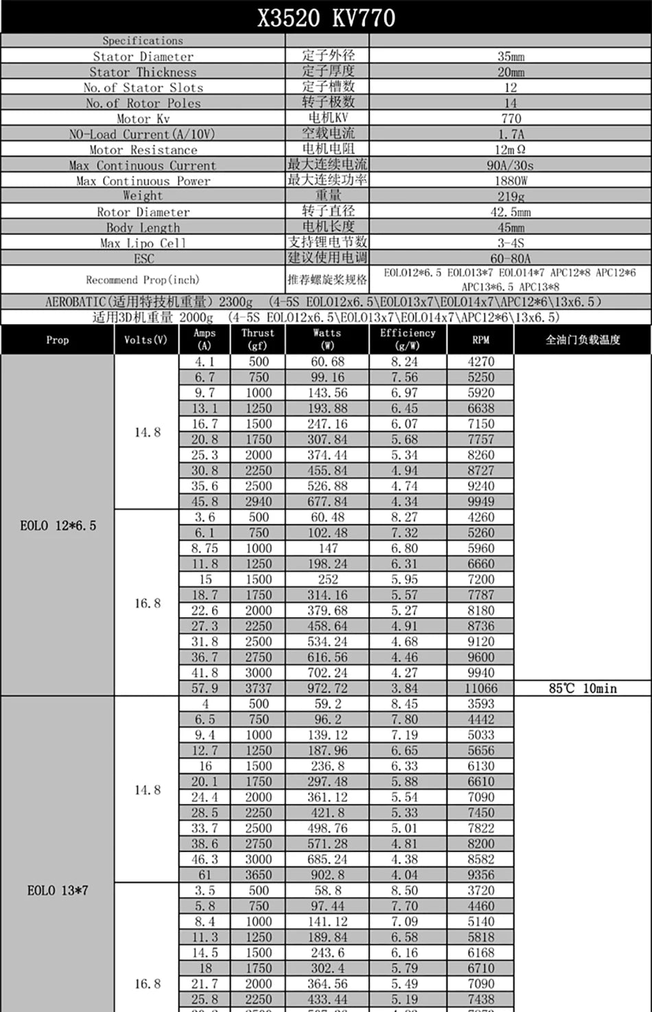 1/2/4PCS SUNNYSKY X3520-III X3530-III, Brushless Motor for RC Quadcopter Airplanes Fixed Wing UAV Plane