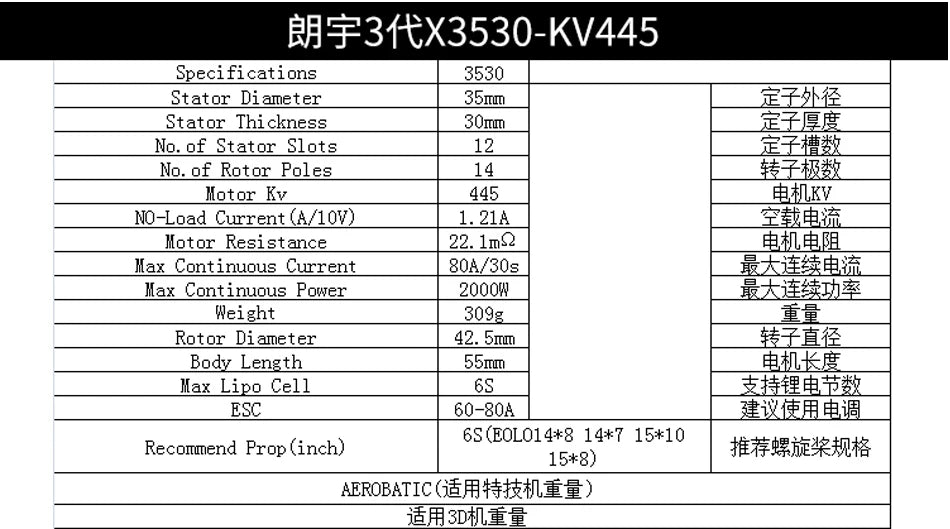 1/2/4PCS SUNNYSKY X3520-III X3530-III, BHF31tX3530-KV445 Specifications 3530 Stator_