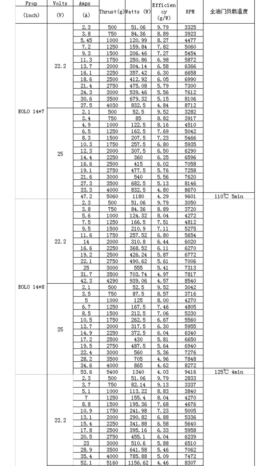 1/2/4PCS SUNNYSKY X3520-III X3530-III, Brushless Motor for RC Quadcopter Airplanes Fixed Wing UAV Plane