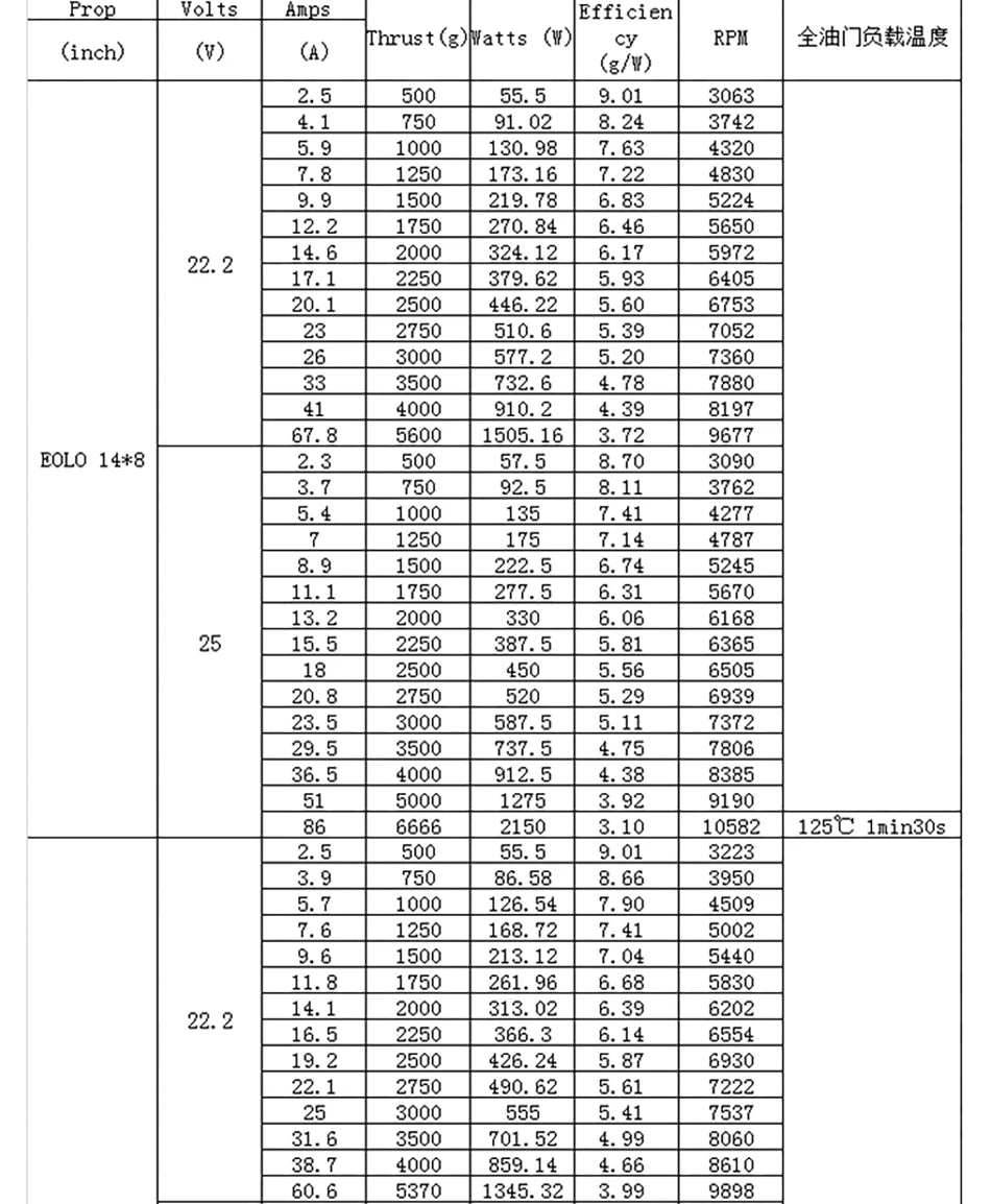 1/2/4PCS SUNNYSKY X3520-III X3530-III, Brushless Motor for RC Quadcopter Airplanes Fixed Wing UAV Plane