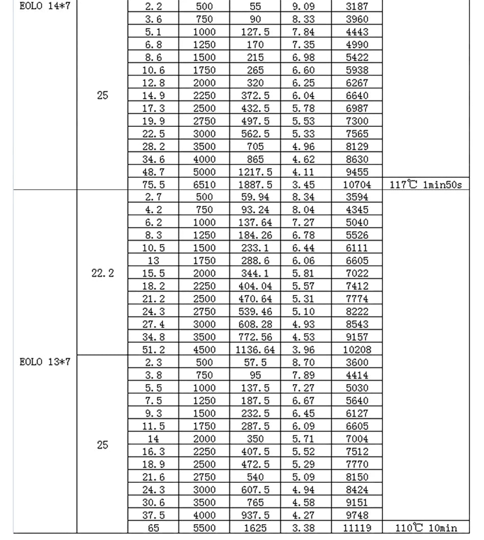 1/2/4PCS SUNNYSKY X3520-III X3530-III, Brushless Motor for RC Quadcopter Airplanes Fixed Wing UAV Plane