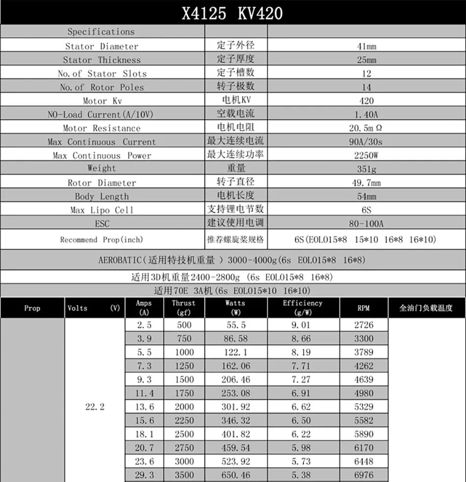 SUNNYSKY X III Version Motor SPECIFICATIONS Use :