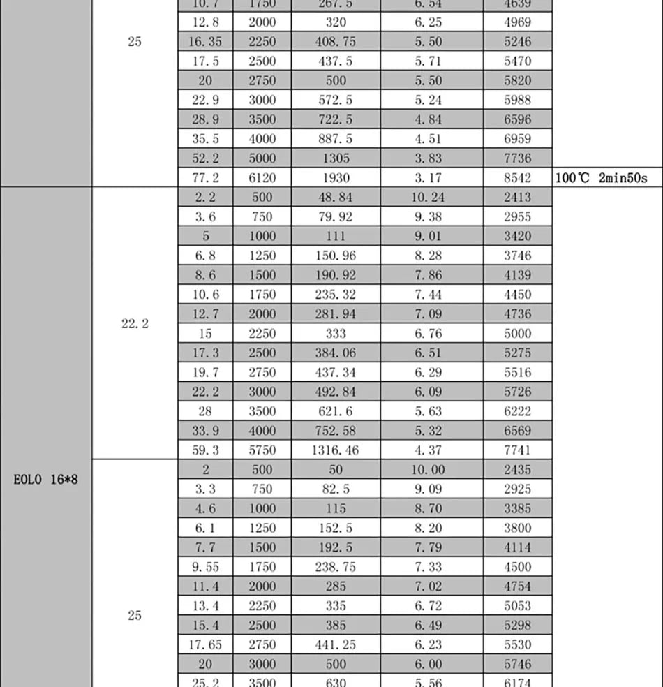 SUNNYSKY X III Version Motor SPECIFICATIONS Use :