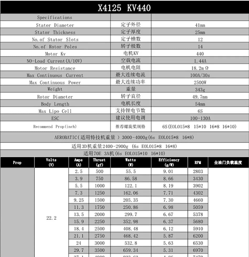 SUNNYSKY X III Version Motor SPECIFICATIONS Use :