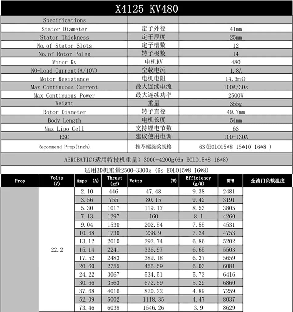 SUNNYSKY X III Version Motor SPECIFICATIONS Use :