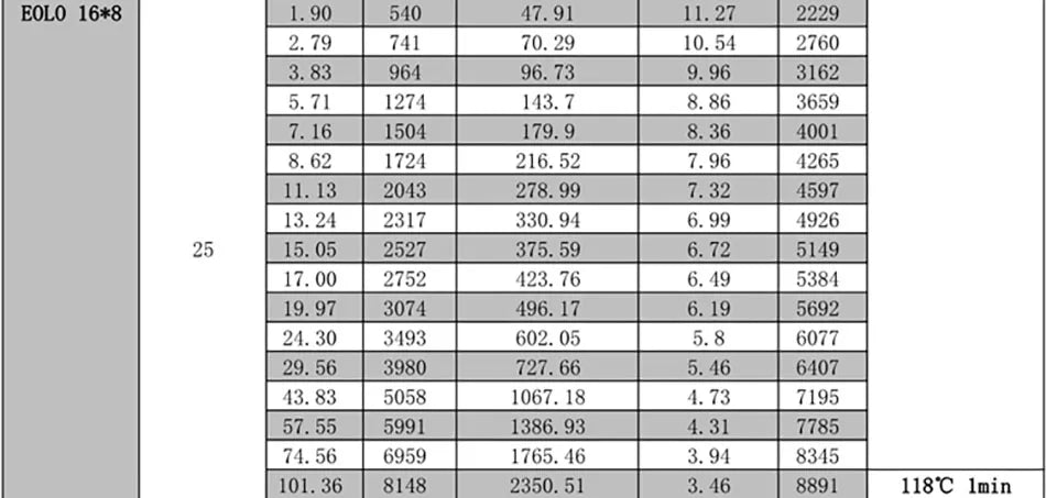 SUNNYSKY X III Version Motor SPECIFICATIONS Use :
