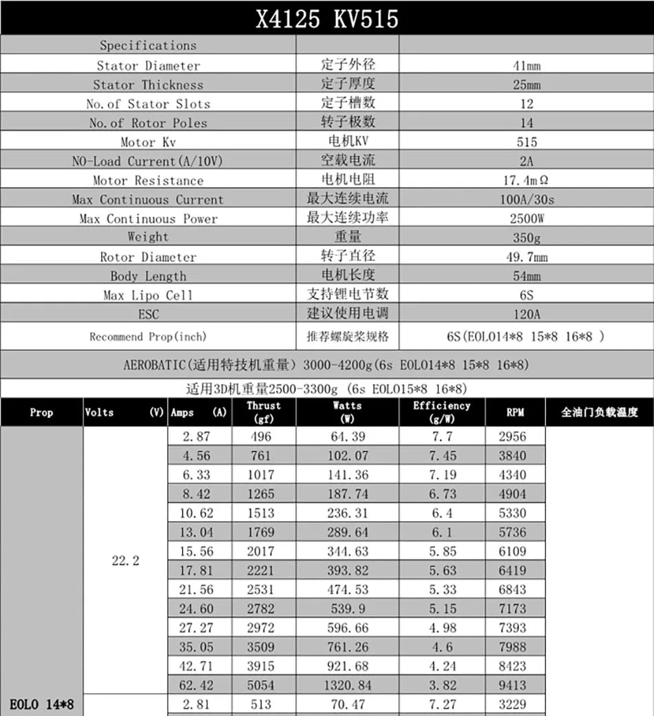 SUNNYSKY X III Version Motor SPECIFICATIONS Use :