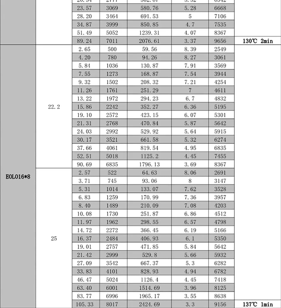 SUNNYSKY X III Version Motor SPECIFICATIONS Use :