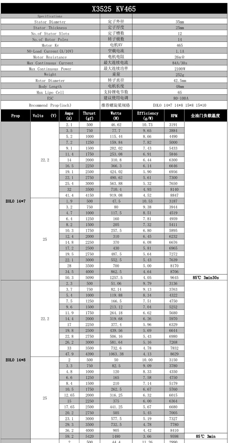 SUNNYSKY X3525 SPECIFICATIONS Use : Vehicle