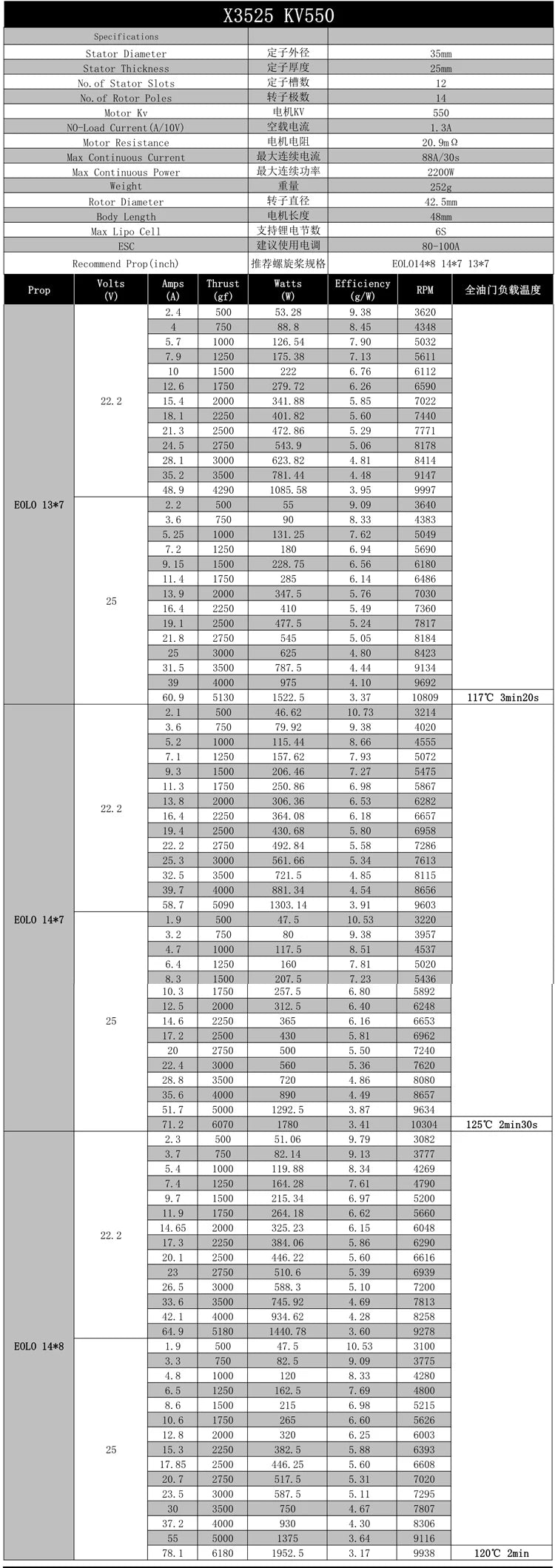 ESC:60-80A Recommended Prop(inch):EOLO14*7 14