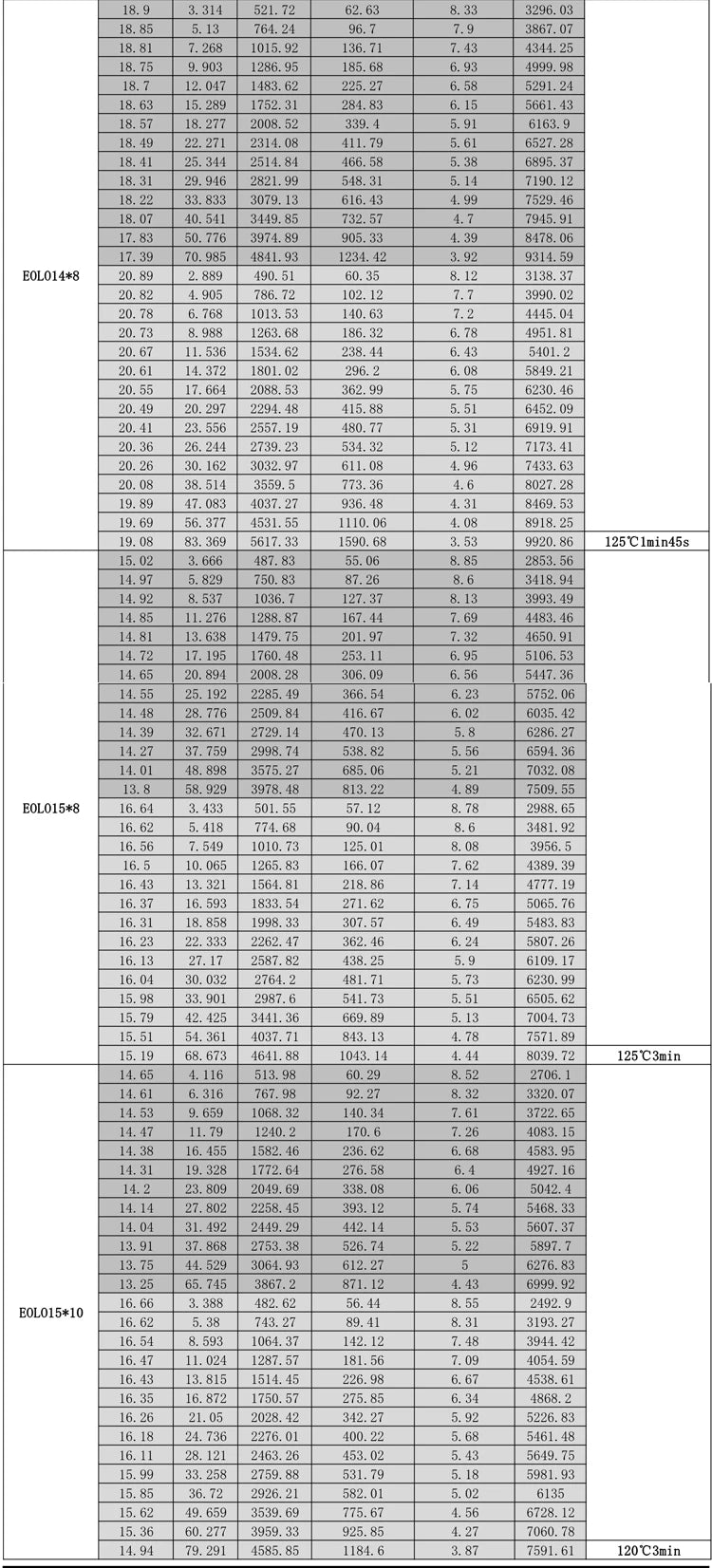 SUNNYSKY Model:X3525 III Item name: Brushless Motor K
