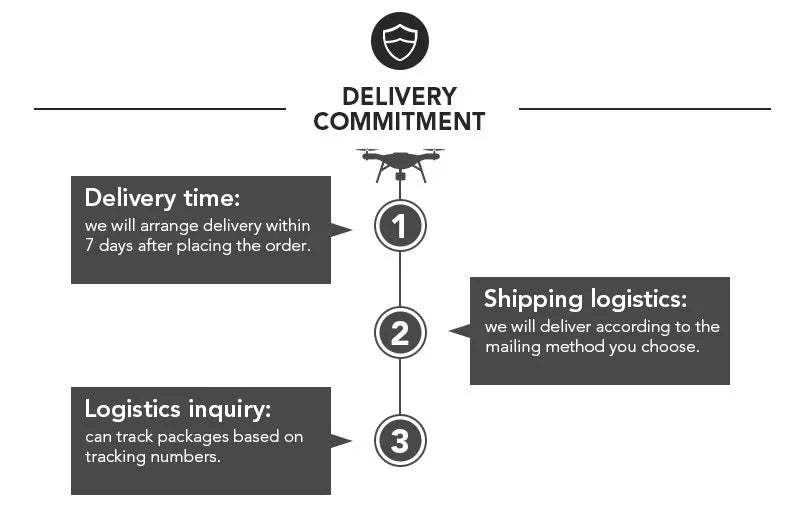 1/4PCS HGLRC MOTOR, DELIVERY COMMITMENT Delivery time: we will arrange delivery within days after placing the