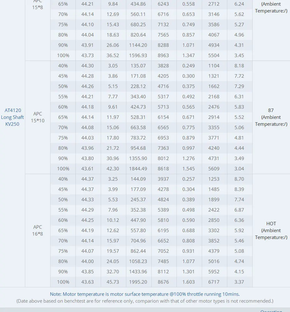 T-MOTOR AT4120 Long Shaft Motor SPECIFICATIONS Wheelbase