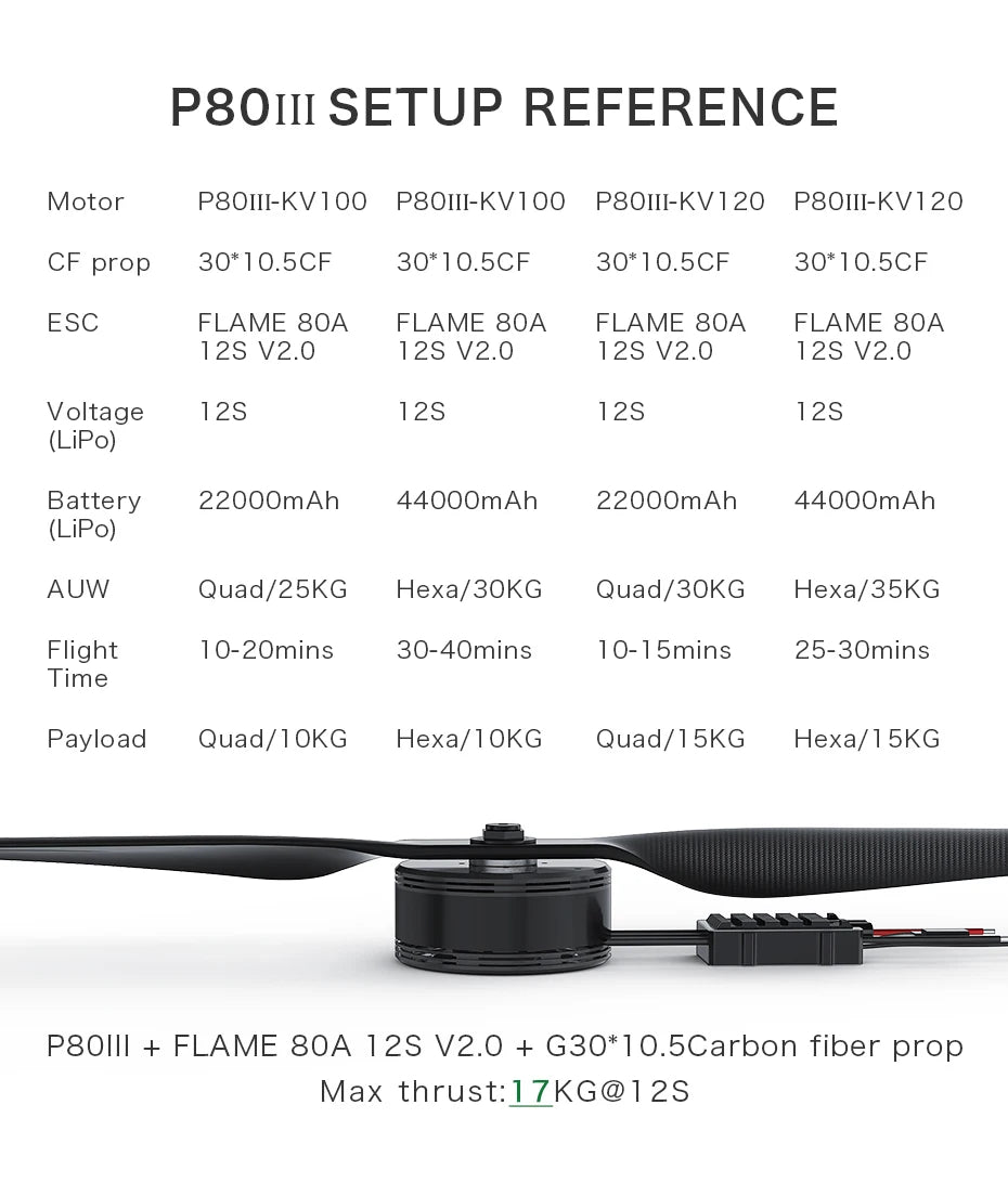 T-MOTOR, AUW Quad/25KG Hexa/30KG Quad/30kg Hex