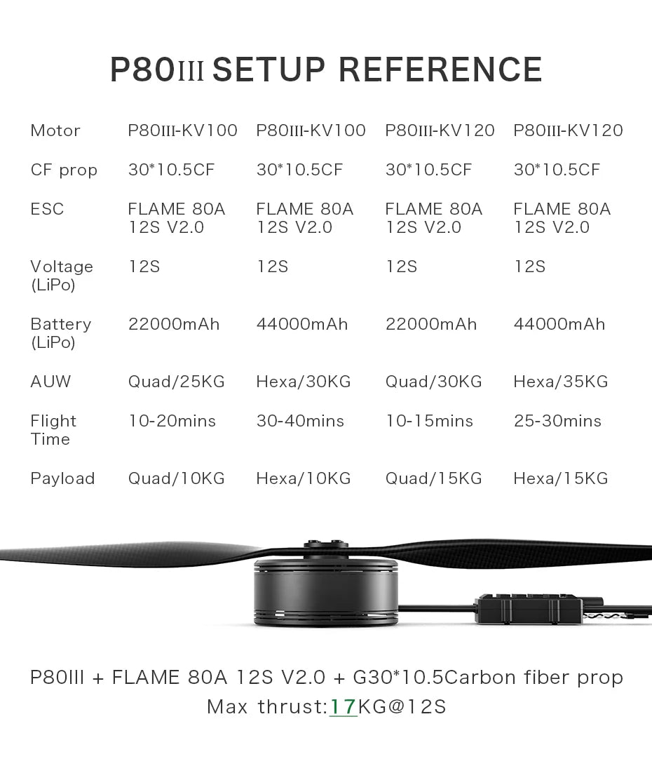T-MOTOR, AUW Quad/25KG Hexa/30KG Quad/30kg Hex