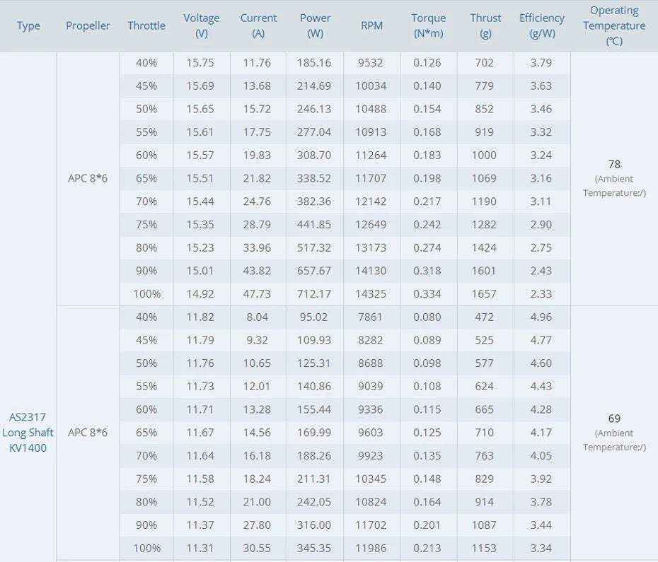 T-motor AS2317 AS 2317 Long Shaft Motor SPECIFICATIONS