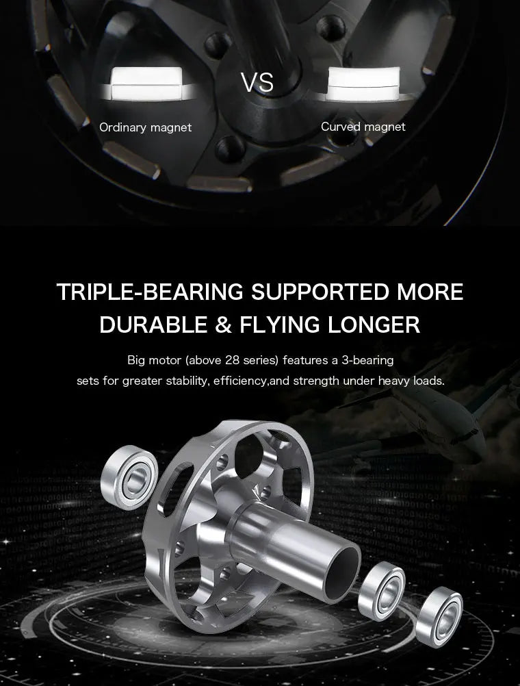 T-MOTOR, VS Ordinary magnet Curved magnet TRIPLE-BEARING SUPPORTED