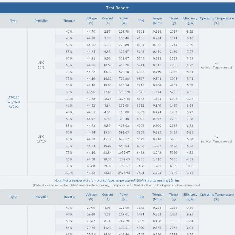 T-MOTOR AT4130 Brushless Motor SPECIFICATIONS Wheelbase 