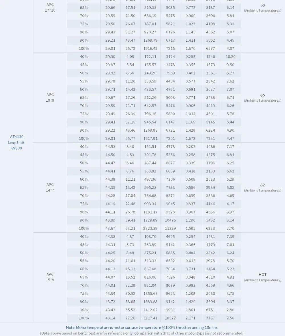 T-MOTOR AT4130 Brushless Motor SPECIFICATIONS Wheelbase 