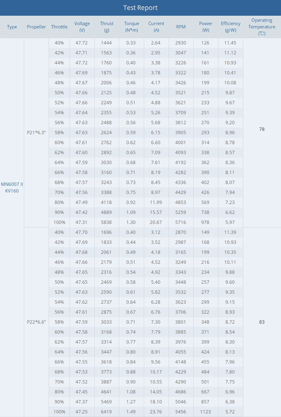 T-MOTOR MN6007II KV160 KV320 Brushless Motor