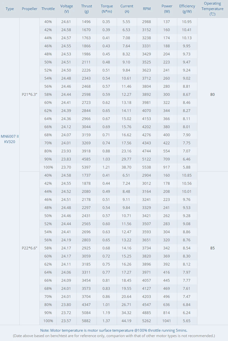 T-MOTOR MN6007II KV160 KV320 Brushless Motor
