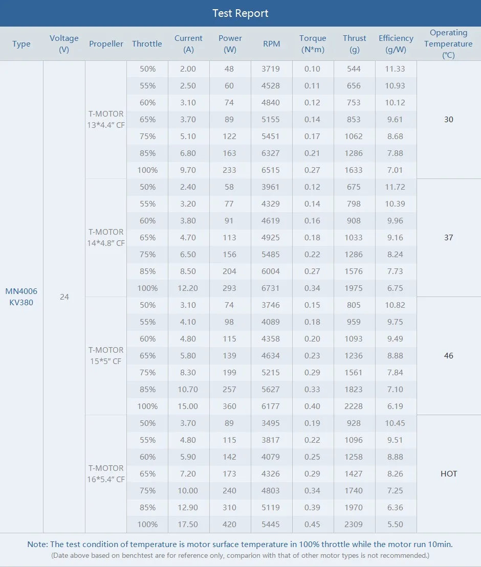 2PCS/SET T-motor, Antigravity motor 4006 380KV Material : Metal For Vehicle Type :