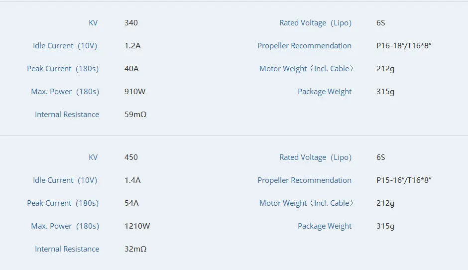 T-MOTOR, 450 Rated (Lipo) Idle Current (1OV) 1,.4