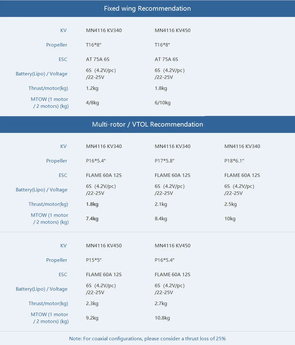 T-MOTOR, Multi-rotor VTOL Recommendation MN4116 KV340
