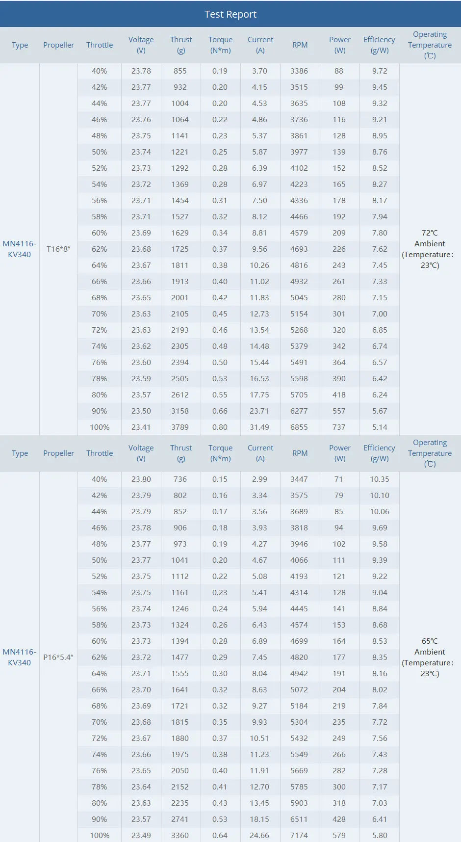 T-MOTOR MN4116 KV340 KV450 Brushless Motor SPEC