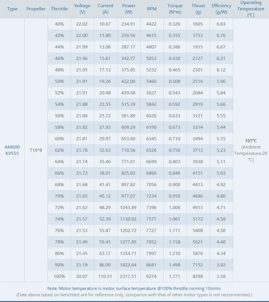 T-MOTOR is a toy manufacturer based in Mainland china . the
