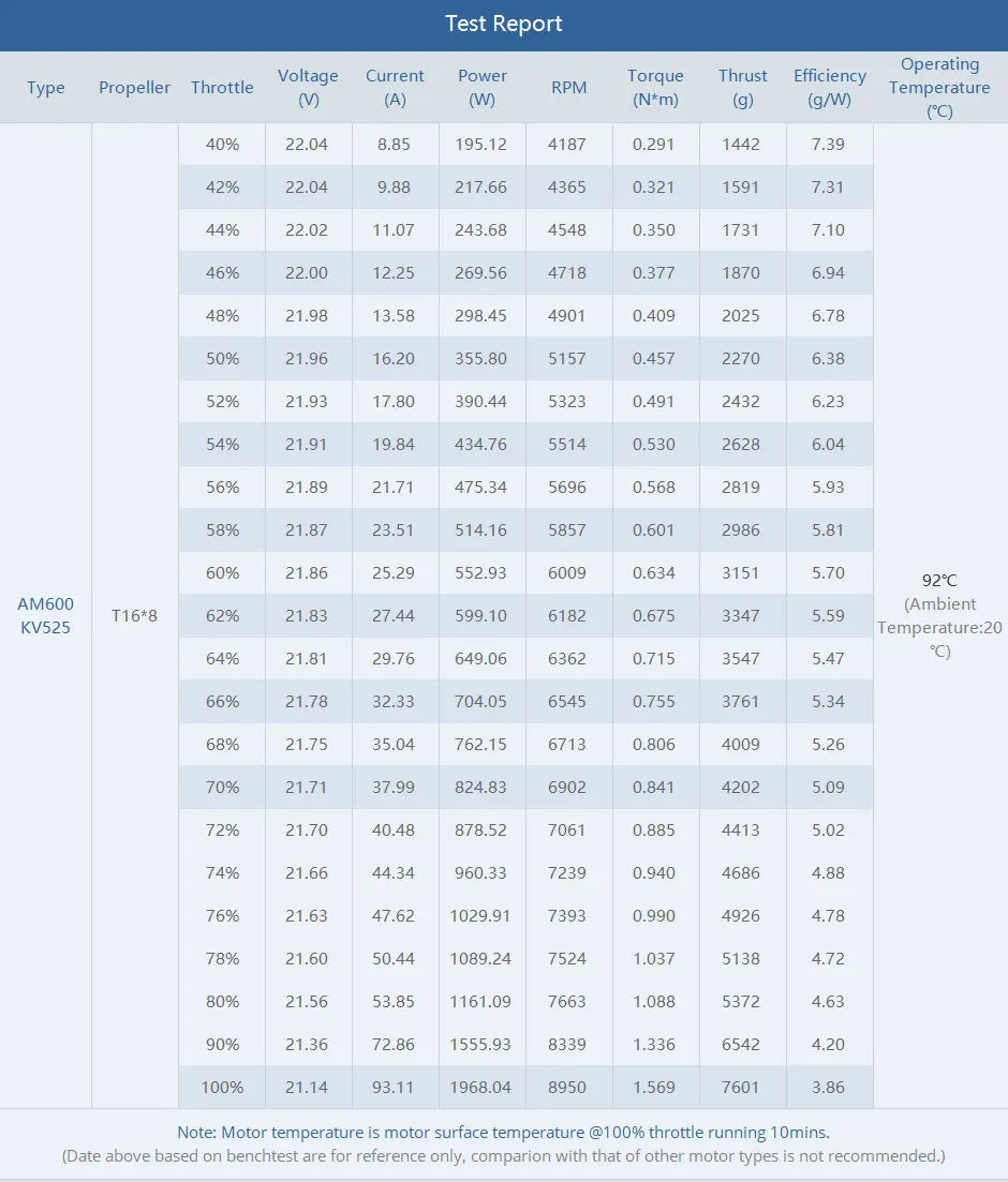 T-MOTOR is a toy manufacturer based in Mainland china . the