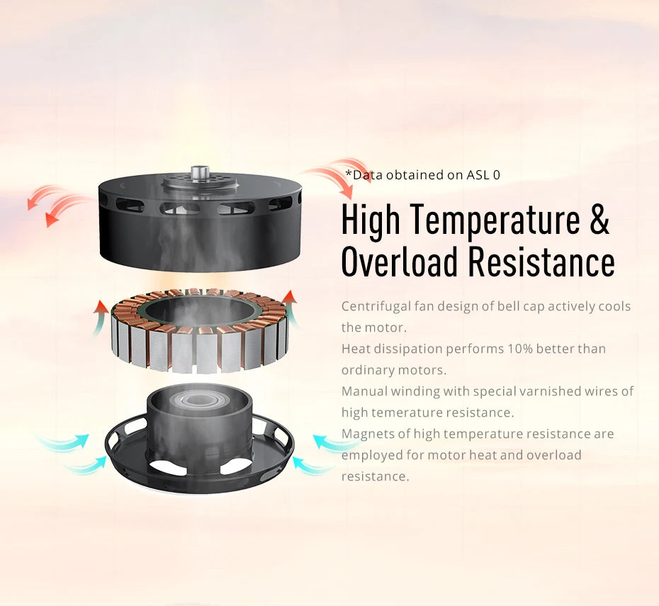 T-motor, bell cap fan design actively cools the motor . heat dissipation performs