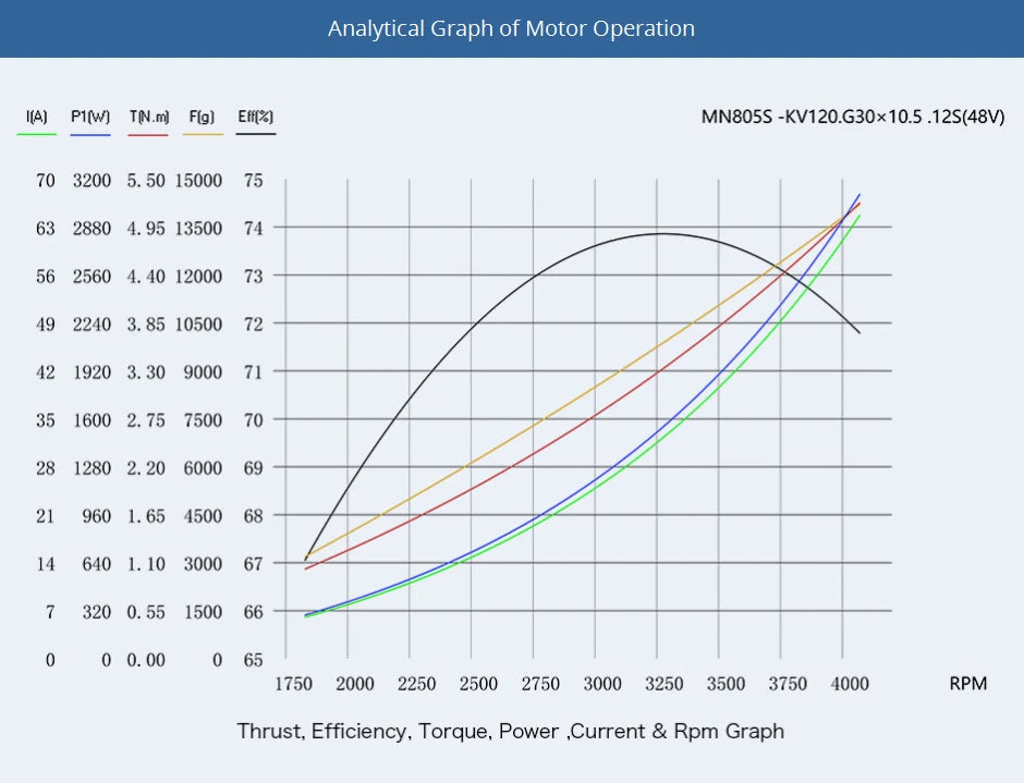 T-motor, RC Parts & Accs : Motors Origin : Mainland China