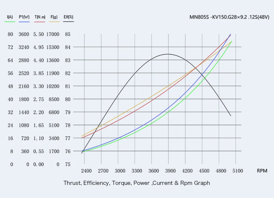 T-motor, RC Parts & Accs : Motors Origin : Mainland China