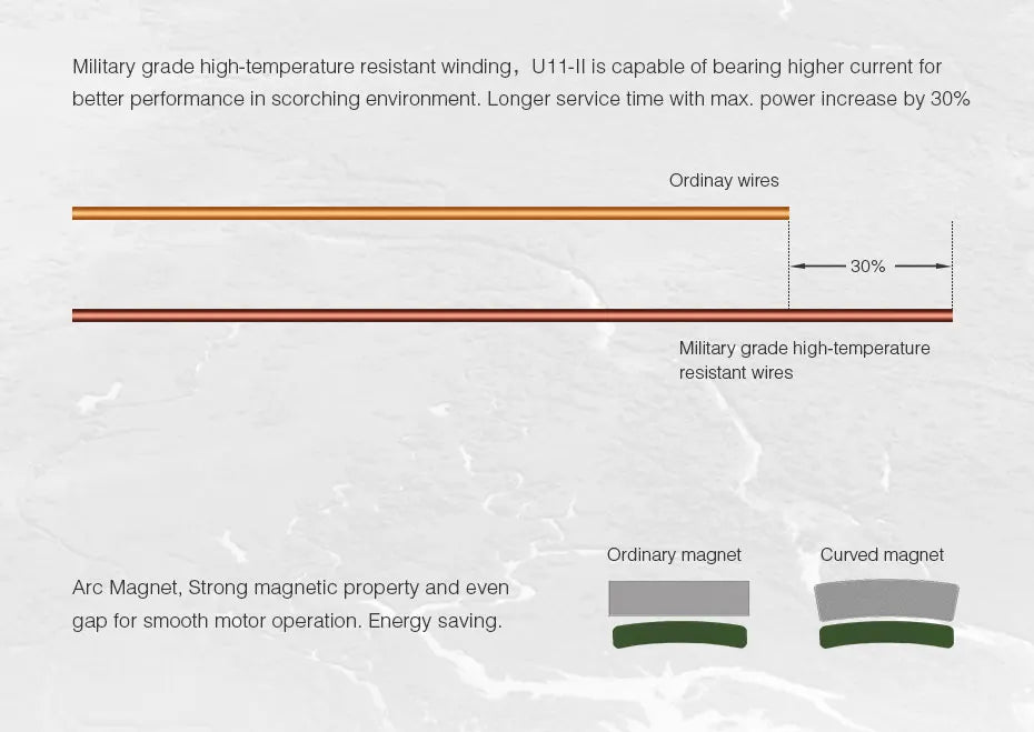 T-MOTOR, Military grade high-temperature resistant winding, U11-Il is capable of bearing