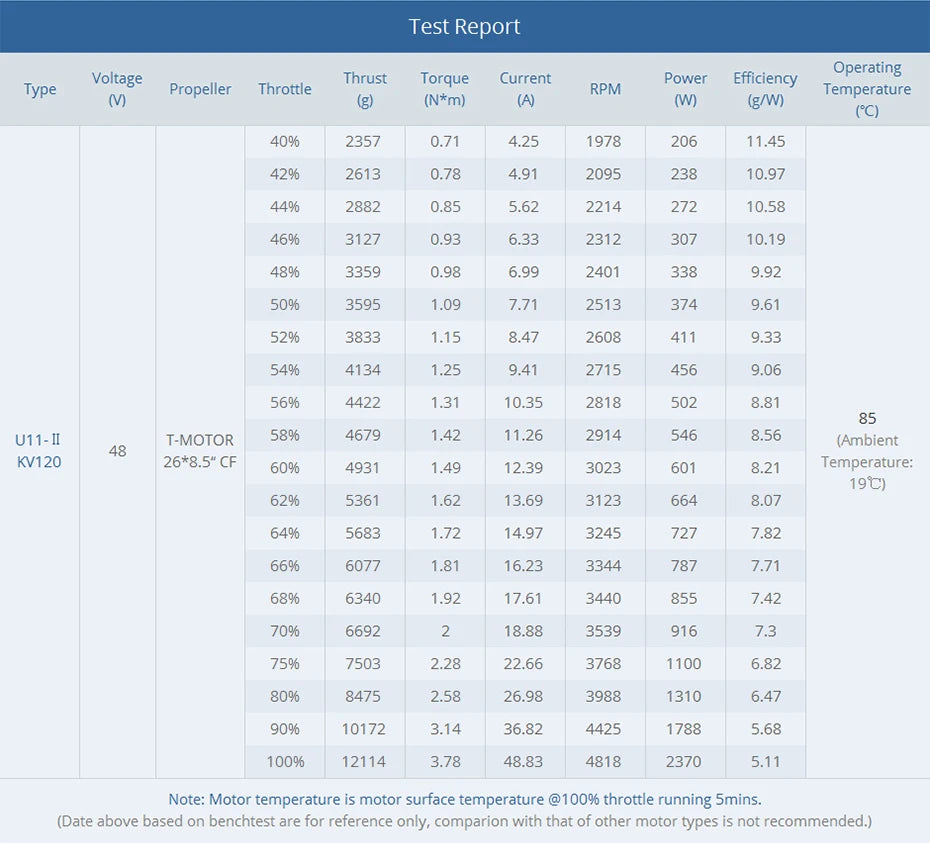 T-MOTOR, RC Parts & Accs : Propellers Origin : Mainland