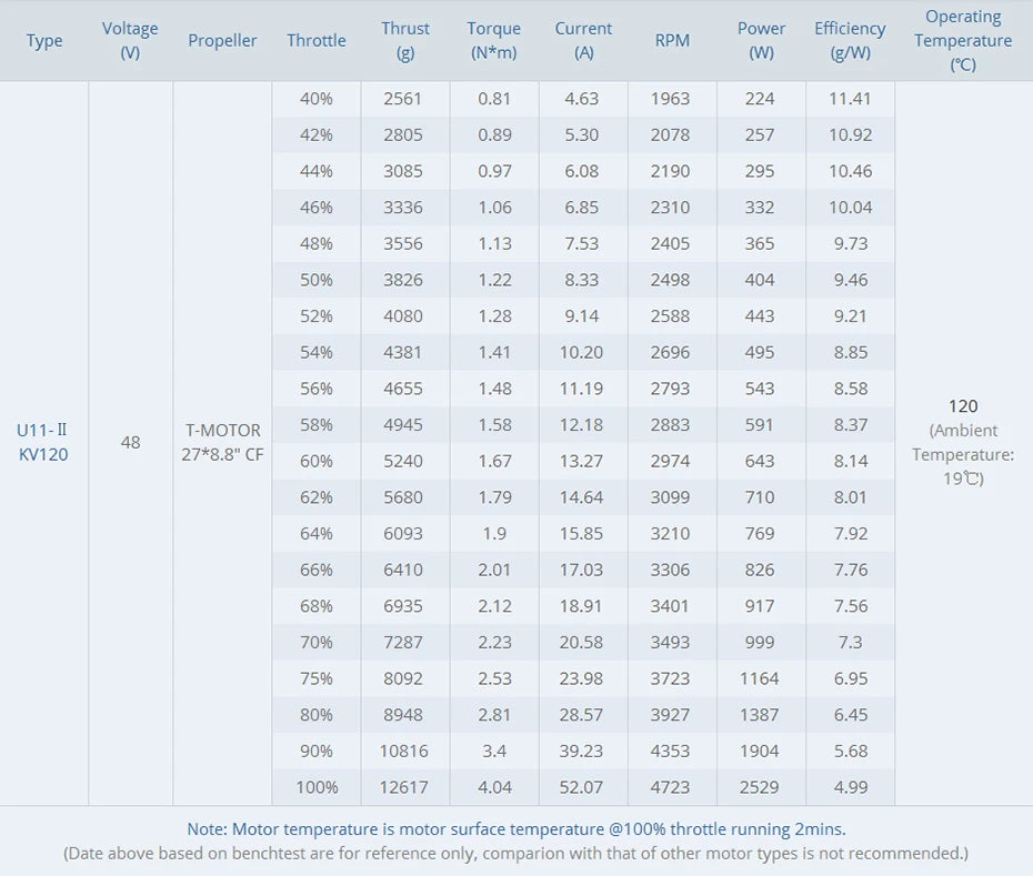 T-MOTOR, RC Parts & Accs : Propellers Origin : Mainland