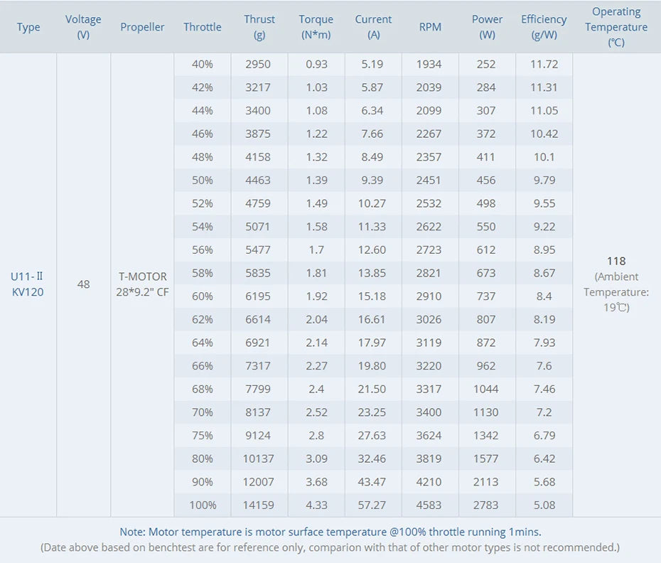 T-MOTOR, RC Parts & Accs : Propellers Origin : Mainland
