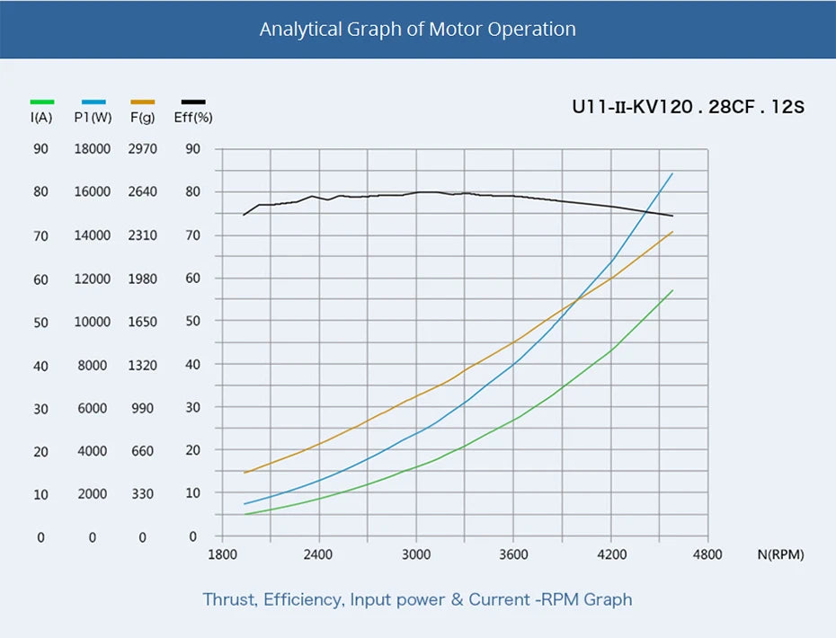 T-MOTOR, RC Parts & Accs : Propellers Origin : Mainland