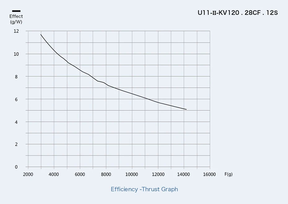 T-MOTOR, RC Parts & Accs : Propellers Origin : Mainland